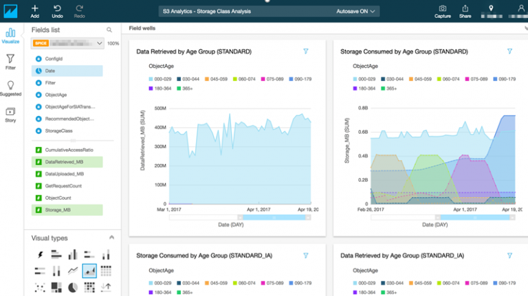 Laboratorio Building Data Lakes on AWS