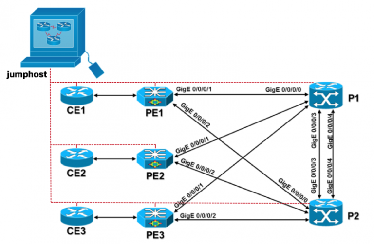 Corso ASR9KE – Cisco Aggregation Services Router 9000 Series Essentials