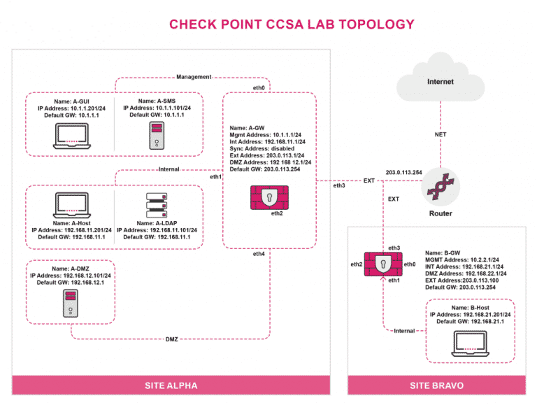 Corso Check Point CCSA Security Administrator