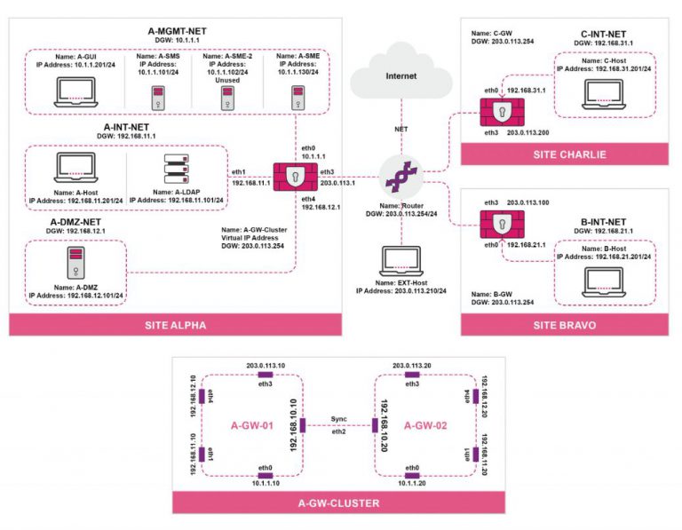 Corso Check Point CCTE Troubleshooting Expert