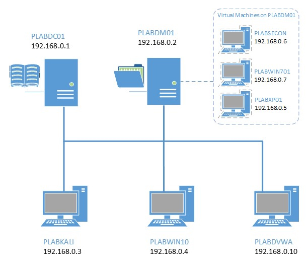 Corso CompTIA Cloud+