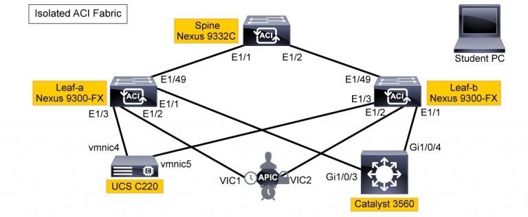Corso DCACIO &ndash; Cisco Application Centric Infrastructure Operations and Troubleshooting