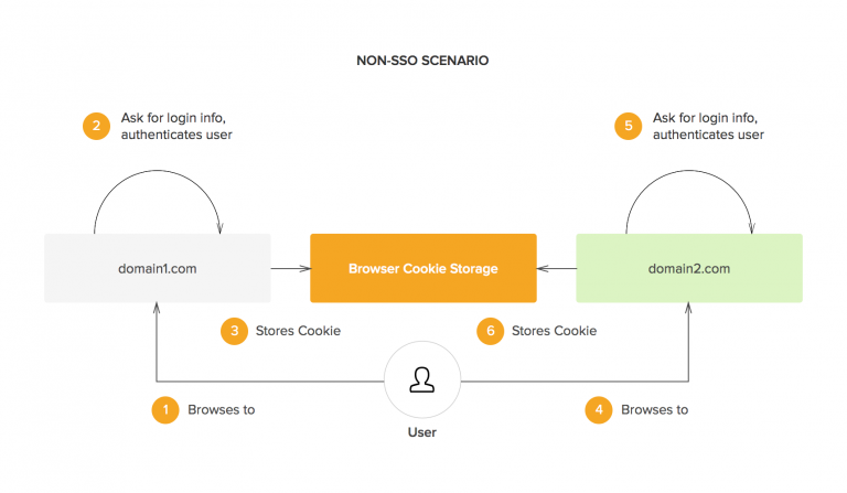 Corso Developing Applications with Google Cloud