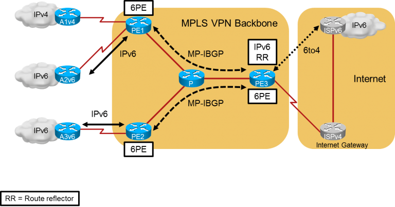 Corso IP6FD &ndash; IPv6 Fundamentals Design and Deployment