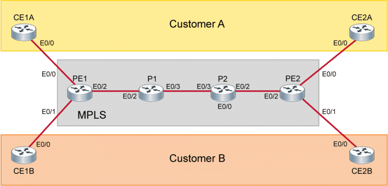 Corso MPLS &ndash; Implementing Cisco MPLS