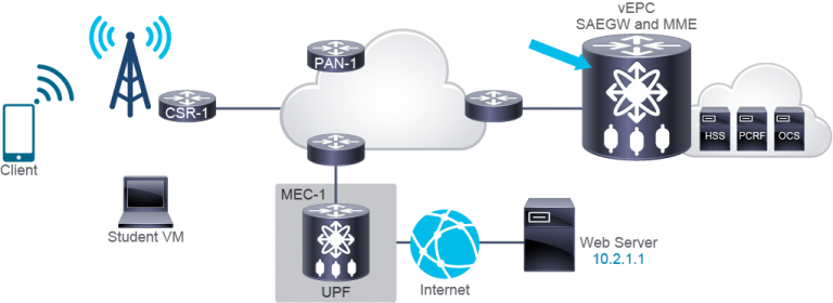 Corso SPMBL100 – Cisco Service Provider 5G Technologies Foundations