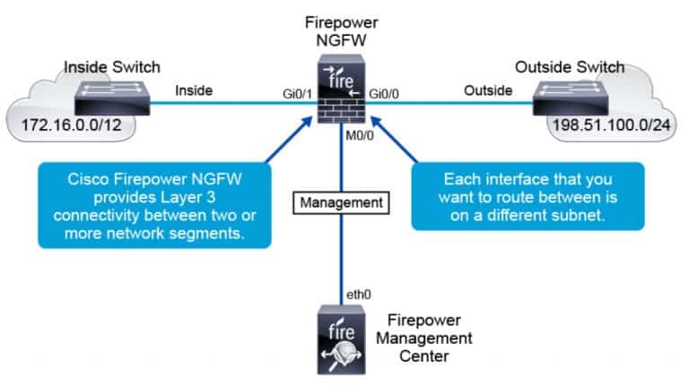 Corso Cisco CCNP Security SCOR Laboratorio Firepower