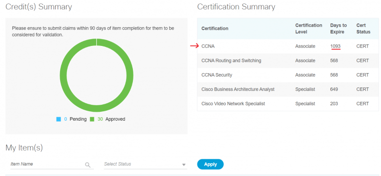 Come utilizzare i crediti Cisco per rinnovare la certificazione in scadenza