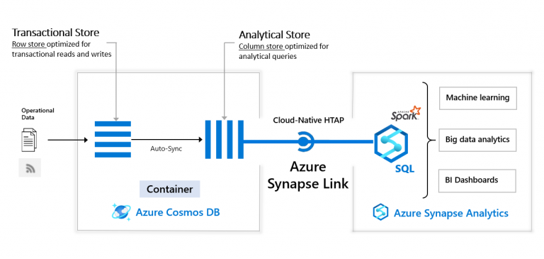 Corso Azure AI Fundamentals AI-900