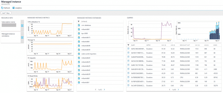 Corso Azure Data Fundamentals DP-900