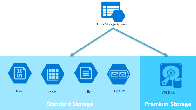 Corso Azure Fundamentals AZ-900