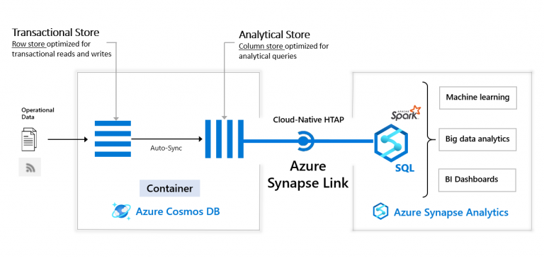 Corso Data Engineering on Microsoft Azure DP-203