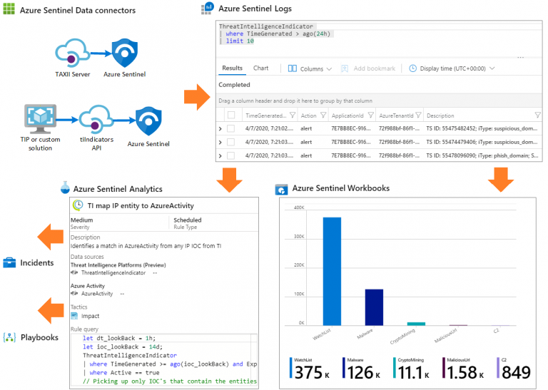 Corso Microsoft Security, Compliance, and Identity Fundamentals SC-900