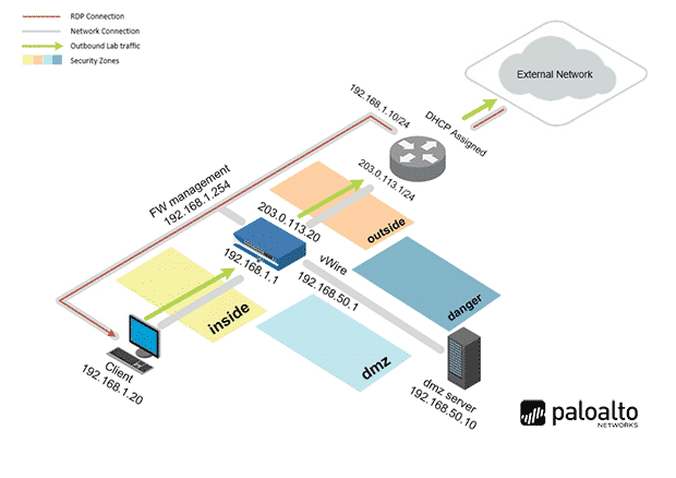 Corso Palo Alto PCNSA – Network Security Administrator