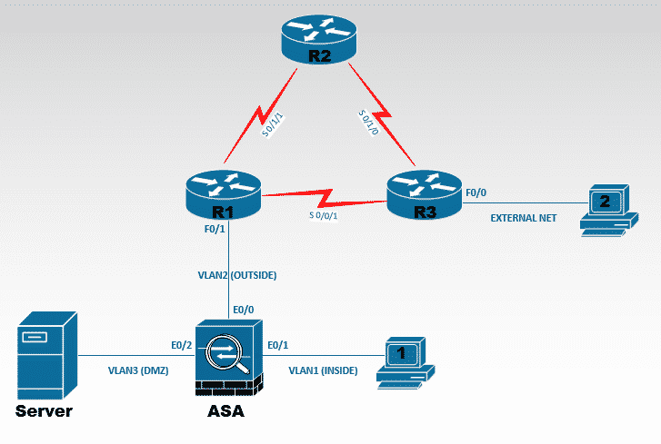 Corsi e Certificazione CCNA Security