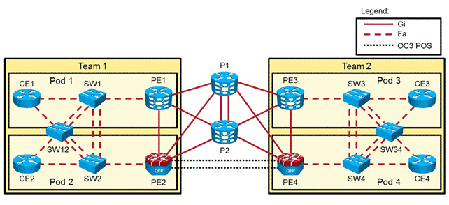 Corso e certificazione CCNA Service Provider spngn1 e spngn2