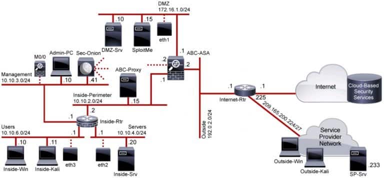 Corsi e certificazioni CCNA Cybersecurity OPS