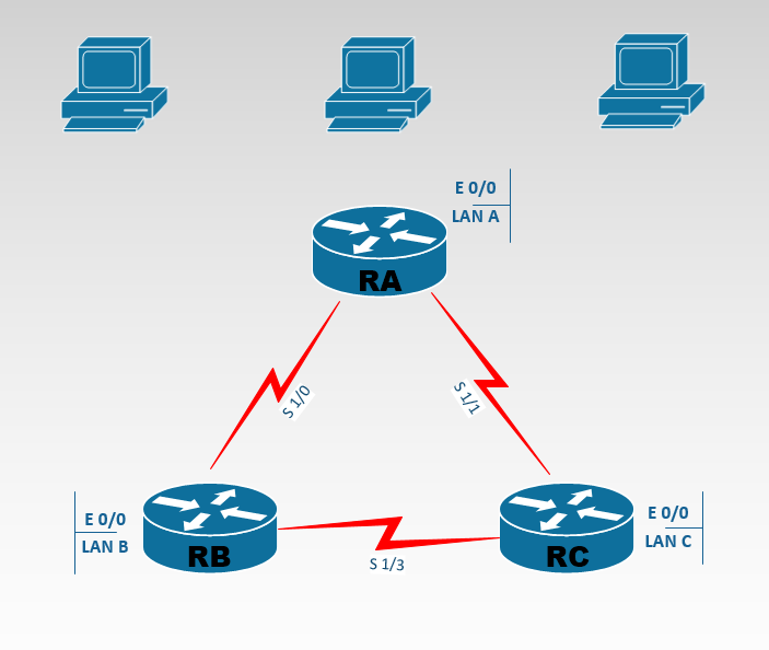 Corso e Certificazione CCNA Routing and Switching, router e client