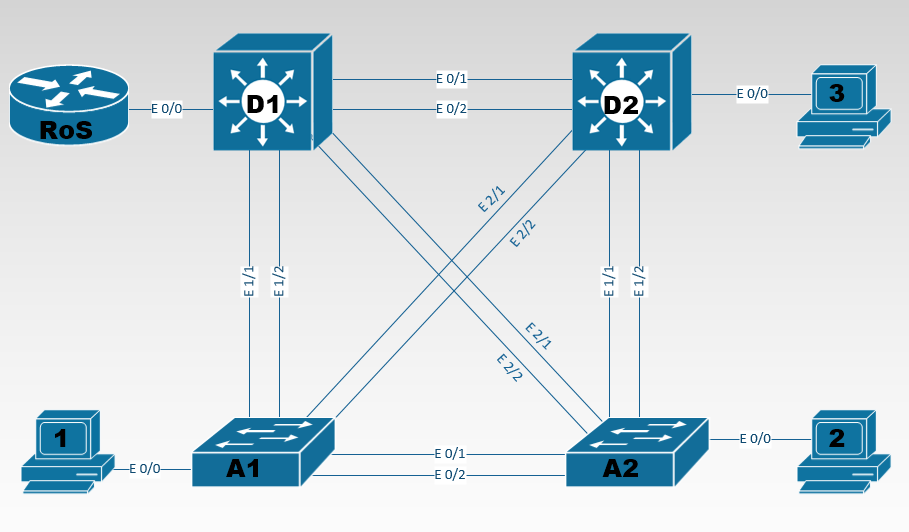 Corso e Certificazione CCNA Routing and Switching, switch e client