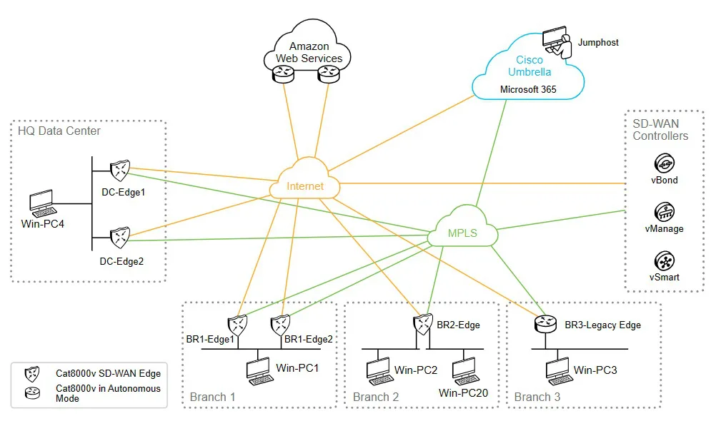 Corso CCNP Enterprise ENCC