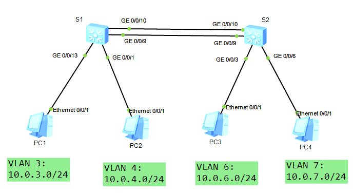 Corso Huawei HCIA Datacom