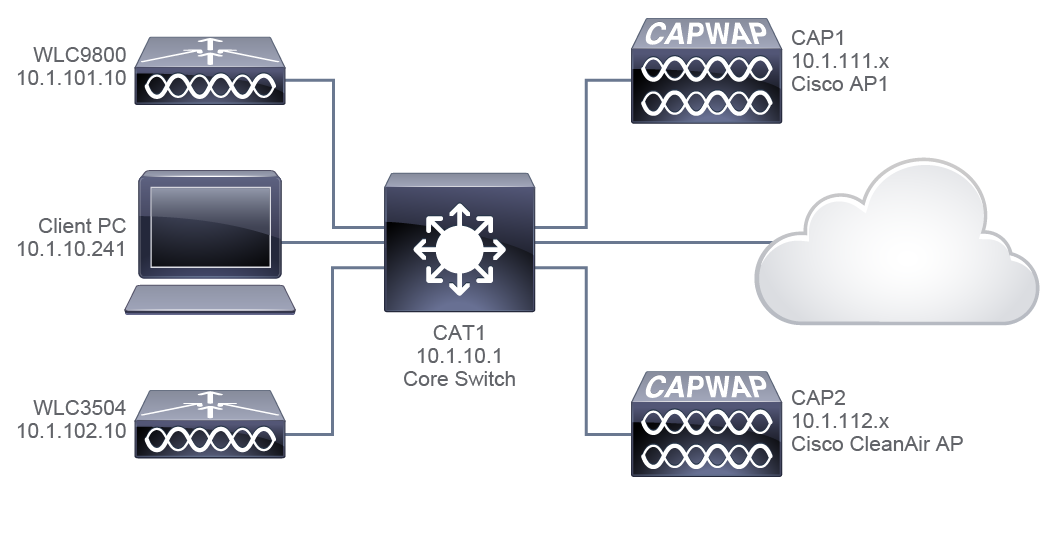 Corso WLFNDU – Understanding Cisco Wireless Foundations