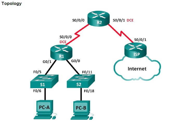 Corso CCNA Configurare DHCP v4 Server e Relay su Router Cisco