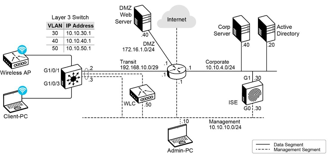 Cisco 802.1X – Introduction to 802.1X Operations for Cisco Security Professionals