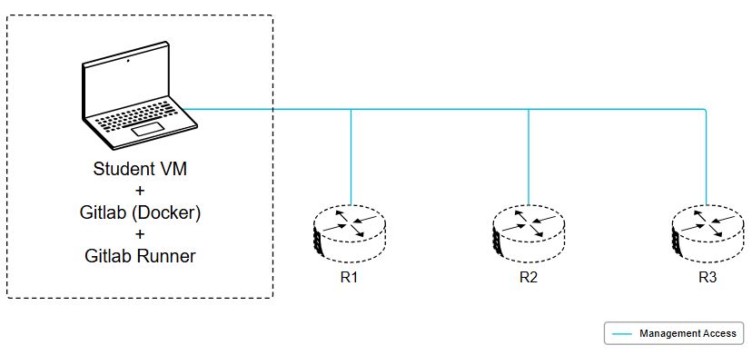 Cisco AUTOCOR – Designing, Deploying and Managing Network Automation Systems