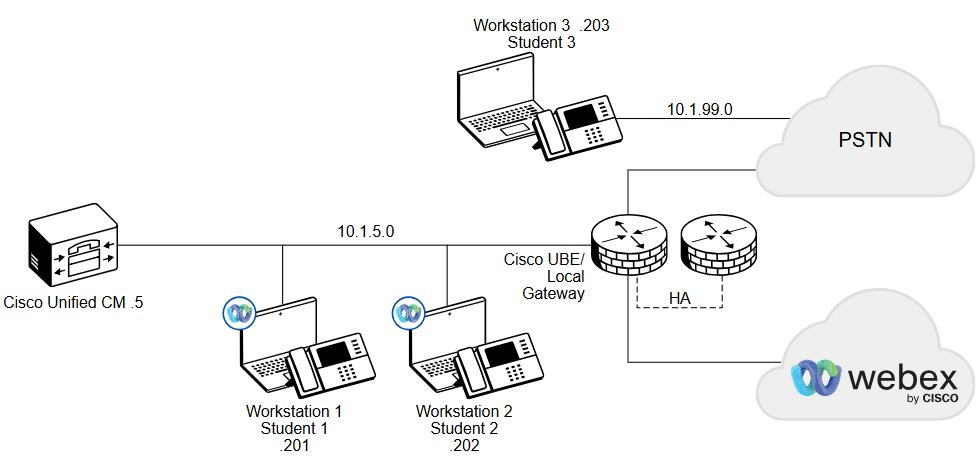 Cisco CSAU – Introducing Automation for Cisco Solutions