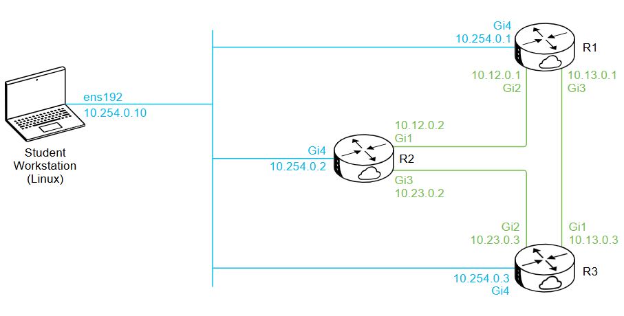 Cisco CSAU – Introducing Automation for Cisco Solutions