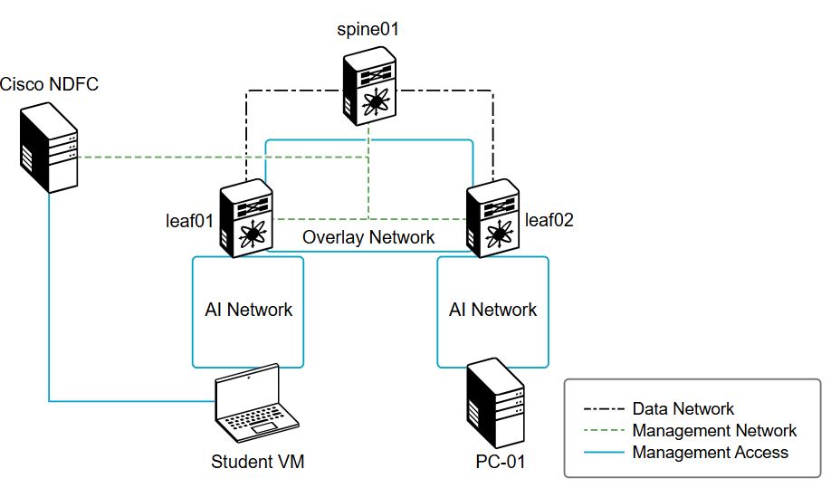 Cisco DCAIE – AI Solutions on Cisco Infrastructure Essentials