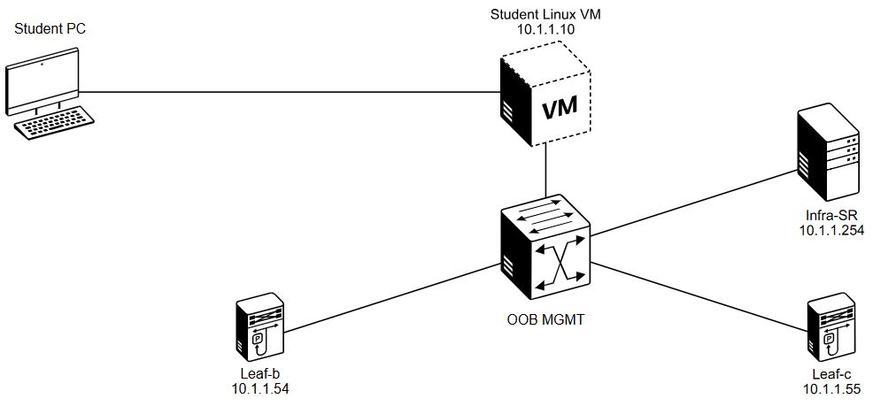Cisco DCNAUTO – Automating Cisco Data Center Networking Solutions