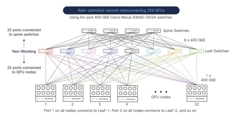 Corso Cisco DCNAUTO – Automating Cisco Data Center Networking Solutions