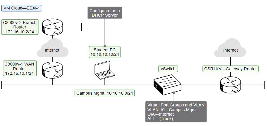 Cisco ENAUTO – Automating and Programming Cisco Enterprise Solutions