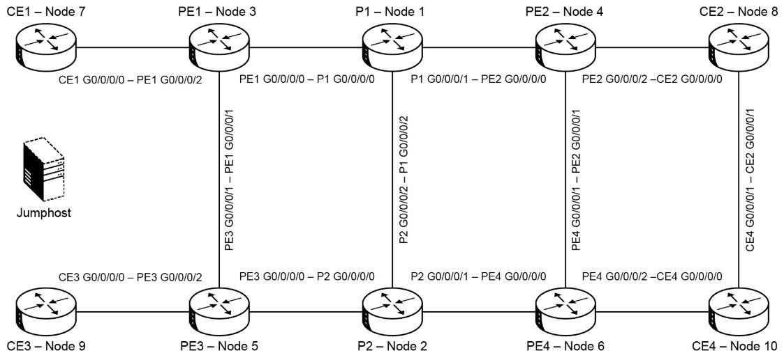 Corso IOSXRE – Cisco IOS XR Software Essentials