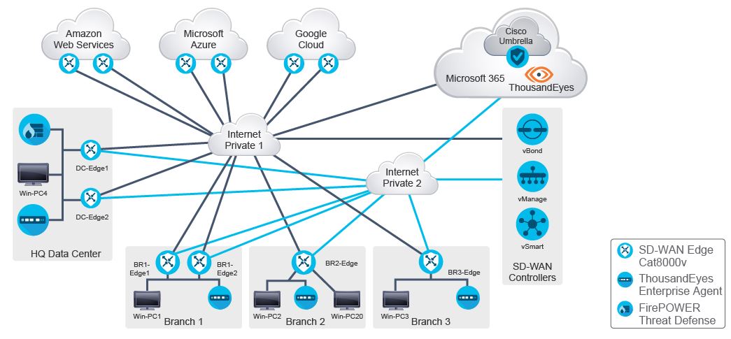 Corso SDWSCS – Implementing Cisco SD-WAN Security and Cloud Solutions